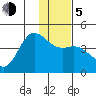 Explorer Bay tide chart for Tuesday, January 5, 2021