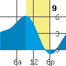 Explorer Bay tide chart for Saturday, January 9, 2021