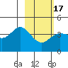 Explorer Bay tide chart for Wednesday, February 17, 2021