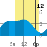 Explorer Bay tide chart for Friday, March 12, 2021