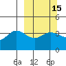 Explorer Bay tide chart for Monday, March 15, 2021