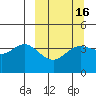 Explorer Bay tide chart for Tuesday, March 16, 2021