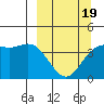 Explorer Bay tide chart for Friday, March 19, 2021