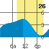 Explorer Bay tide chart for Friday, March 26, 2021