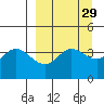 Explorer Bay tide chart for Monday, March 29, 2021