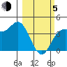 Explorer Bay tide chart for Friday, March 5, 2021