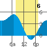 Explorer Bay tide chart for Saturday, March 6, 2021