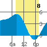 Explorer Bay tide chart for Monday, March 8, 2021