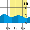 Explorer Bay tide chart for Saturday, April 10, 2021