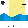 Explorer Bay tide chart for Sunday, April 11, 2021