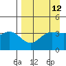 Explorer Bay tide chart for Monday, April 12, 2021