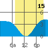 Explorer Bay tide chart for Thursday, April 15, 2021