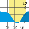 Explorer Bay tide chart for Saturday, April 17, 2021