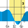 Explorer Bay tide chart for Saturday, April 3, 2021