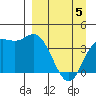 Explorer Bay tide chart for Monday, April 5, 2021