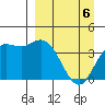 Explorer Bay tide chart for Tuesday, April 6, 2021
