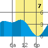 Explorer Bay tide chart for Wednesday, April 7, 2021