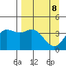 Explorer Bay tide chart for Thursday, April 8, 2021