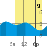 Explorer Bay tide chart for Friday, April 9, 2021