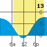 Explorer Bay tide chart for Thursday, May 13, 2021