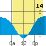 Explorer Bay tide chart for Friday, May 14, 2021