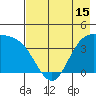 Explorer Bay tide chart for Saturday, May 15, 2021