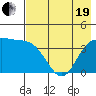 Explorer Bay tide chart for Wednesday, May 19, 2021