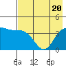 Explorer Bay tide chart for Thursday, May 20, 2021