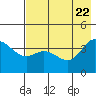 Explorer Bay tide chart for Saturday, May 22, 2021