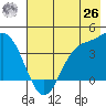 Explorer Bay tide chart for Wednesday, May 26, 2021