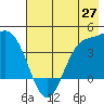 Explorer Bay tide chart for Thursday, May 27, 2021