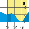 Explorer Bay tide chart for Wednesday, May 5, 2021
