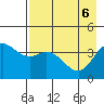 Explorer Bay tide chart for Thursday, May 6, 2021