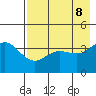 Explorer Bay tide chart for Saturday, May 8, 2021