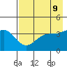 Explorer Bay tide chart for Sunday, May 9, 2021