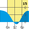 Explorer Bay tide chart for Tuesday, June 15, 2021