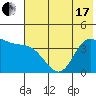 Explorer Bay tide chart for Thursday, June 17, 2021