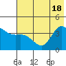 Explorer Bay tide chart for Friday, June 18, 2021