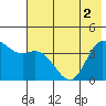 Explorer Bay tide chart for Wednesday, June 2, 2021