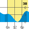 Explorer Bay tide chart for Wednesday, June 30, 2021