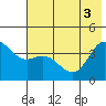Explorer Bay tide chart for Thursday, June 3, 2021