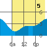 Explorer Bay tide chart for Saturday, June 5, 2021