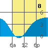 Explorer Bay tide chart for Tuesday, June 8, 2021