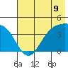 Explorer Bay tide chart for Wednesday, June 9, 2021