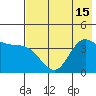 Explorer Bay tide chart for Thursday, July 15, 2021