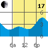 Explorer Bay tide chart for Saturday, July 17, 2021