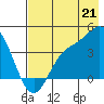 Explorer Bay tide chart for Wednesday, July 21, 2021