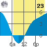 Explorer Bay tide chart for Friday, July 23, 2021
