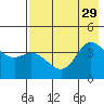 Explorer Bay tide chart for Thursday, July 29, 2021