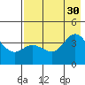 Explorer Bay tide chart for Friday, July 30, 2021